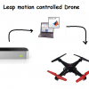 Leap Motion Controlled Drone