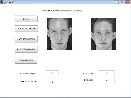 Matlab code for Face Recognition using Gabor Features