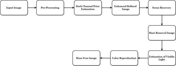 Matlab Code for Image Retrieval
