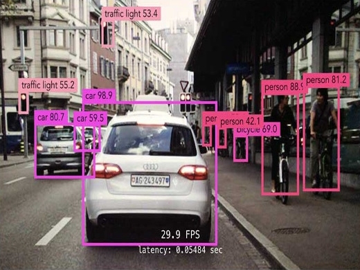 Moving Object Detection and Tracking using SIFT with K-Means Clustering