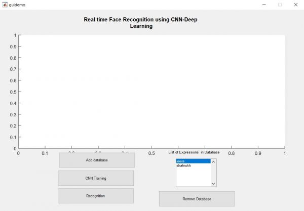 Face Recognition using Matlab