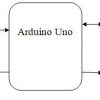 Improve the Safety of Fishermen using Arduino Uno