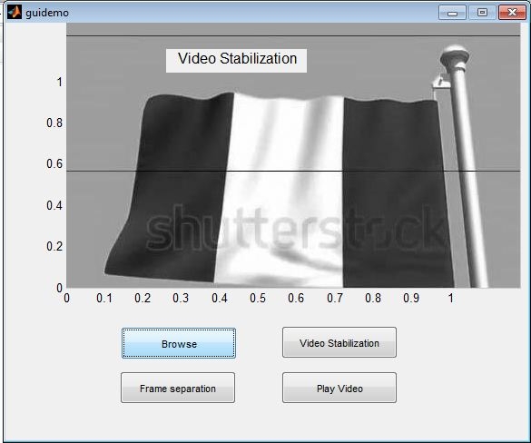 Matlab code for Video Stabilization