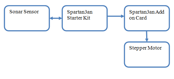 Block Diagram Block Diagram