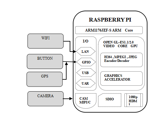 Object recognition using cloud