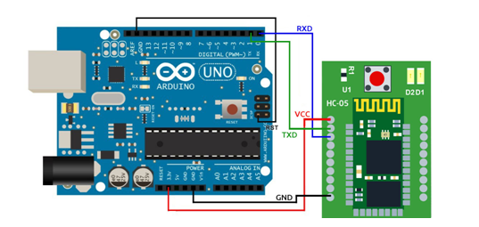 Fig2.3:Connection of Arduino with Bluetooth for pairing Brainsense or mindwave mobile with bluetooth