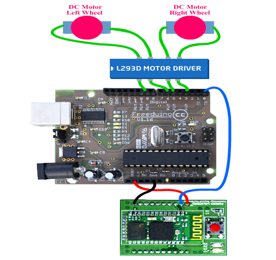 Fig2.2: Connection with Arduino and Bluetooth