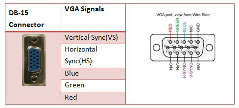  pin details of DB15 VGA Connector