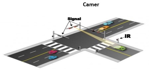 Iot based intelligent traffic management system