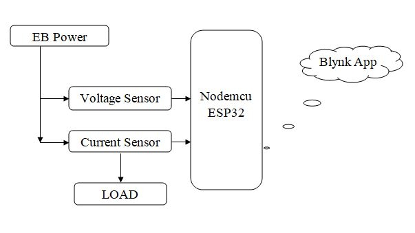 block diagram of IOT Based Tripping Fault Detection Using Blynk Application