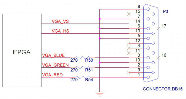 Interfacing VGA with Spartan3 FPGA Image Processing Board