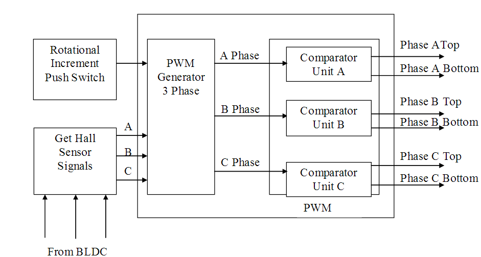  Motor Control Diagram