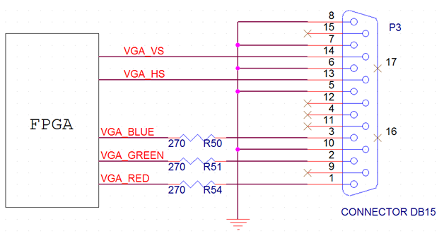 Interfacing VGA with Spartan3 FPGA Development Kit