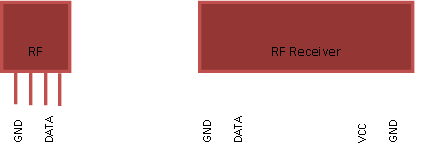 Interfacing RF Module with Spartan3an FPGA Starter Kit