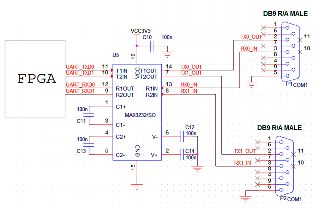 Fig 6: Schematic diagram of FPGA and MAX 3232