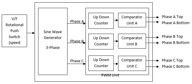 Three_Phase_Induction_Motor_Speed_Control_using_DSPIC_Controller_Kit10