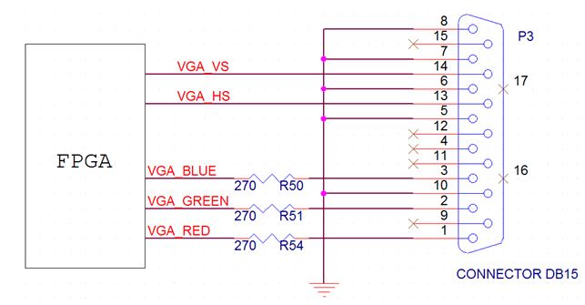 VGA Connector Placement in Virtex5 FPGA Development Kit