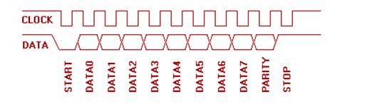 VHDL Code Description for PS2 Interface   