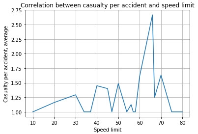 Road Accident Analysis Using Machine Learning 5