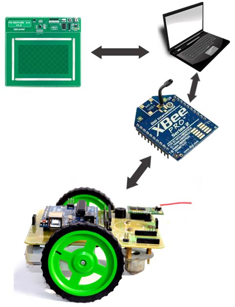 arduino-based-robot-working-procedure
