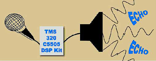 AUDIO CODEC WITH TMS320C5505