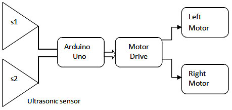 block-diagram-of-obstacle-avoidance-robot