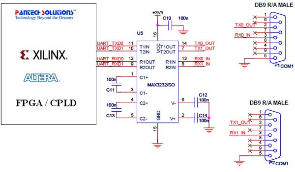 Circuit Diagram to Interface UART With FPGA/CPLD