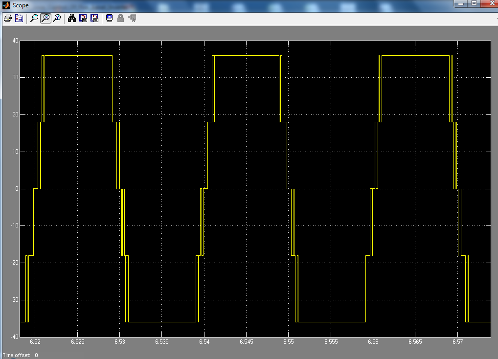 Output waveform of inverter for Closed Loop Control of AC Motor using Five Level Inverter
