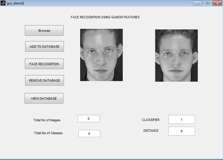 FACE RECOGNITION USING GABOR FEATURES