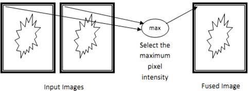 Maximum-of-the-pixel-intensities-at-every-position-m-n