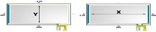 Interfacing Touch panel to Microcontroller