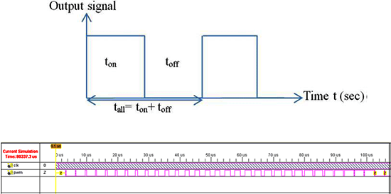 output-signal-pwm-signals-with-variable-duty