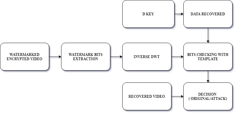 Robust watermarking using SVD in matlab 2
