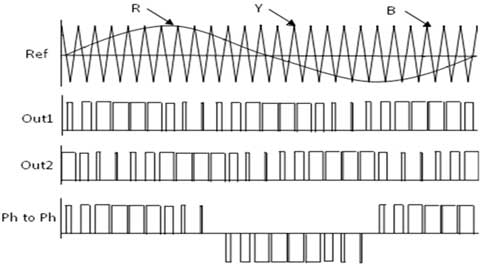 three-phase-sinusoidal-pwm-inverter-waveform-outputs
