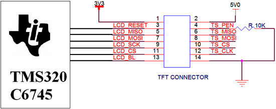 tms320c6745-spi-tft-smetic