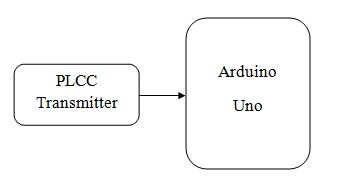 block diagram of Railway tract monitoring system using Arduino with Zigbee